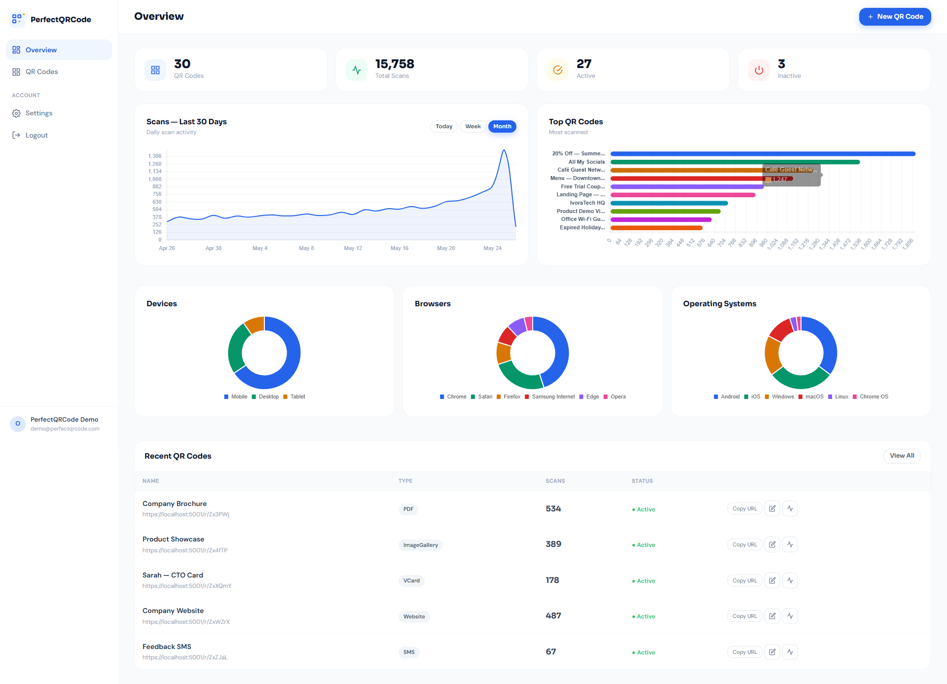 PerfectQRCode Dashboard